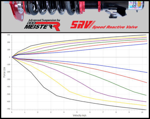 MeisterR ZetaCRD Coilovers - MINI (F55/F56/F57) 14–23